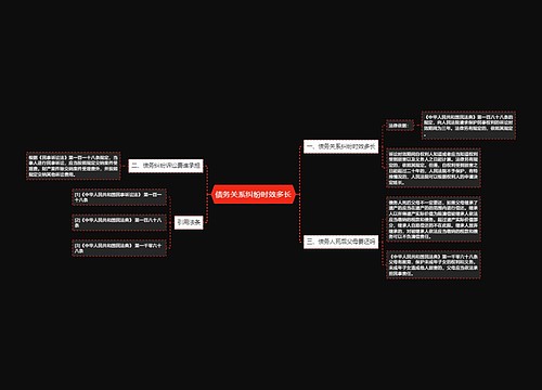 债务关系纠纷时效多长