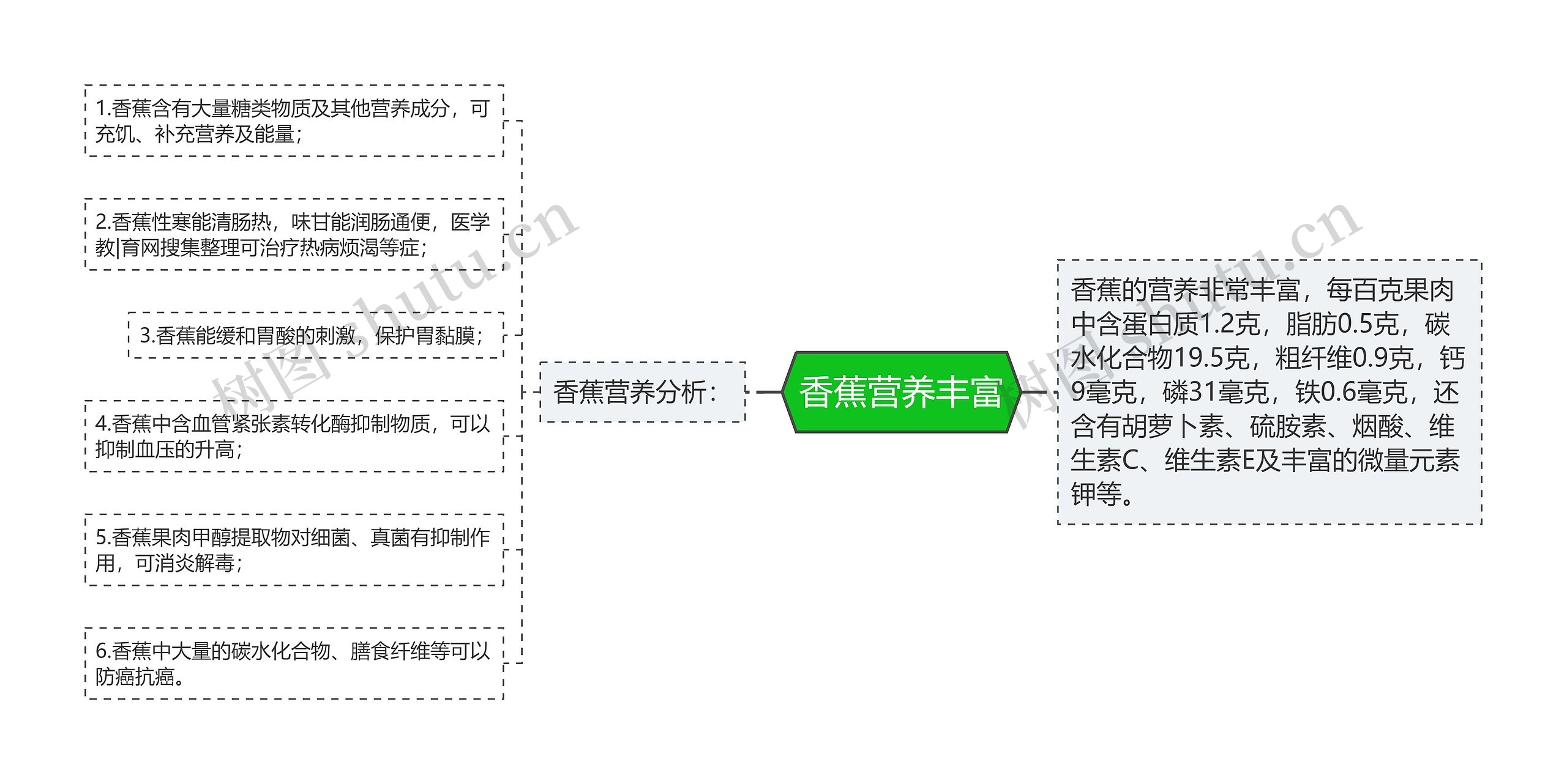 香蕉营养丰富