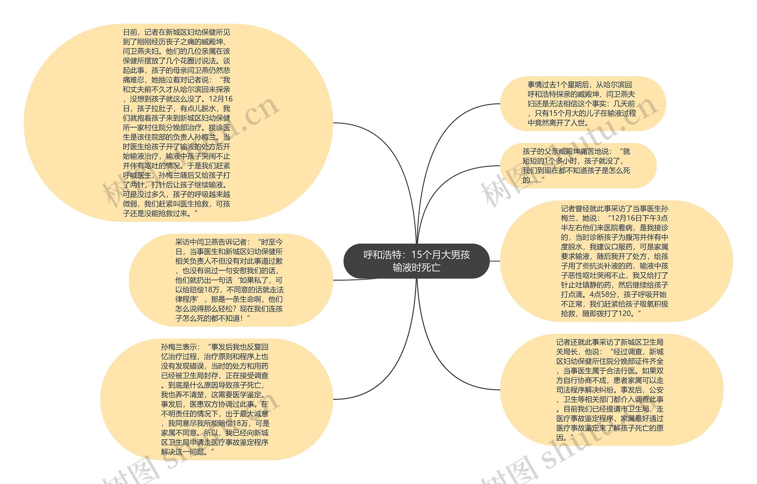 呼和浩特：15个月大男孩输液时死亡思维导图