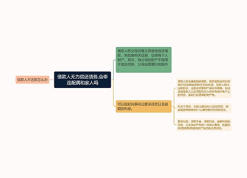 借款人无力偿还债务,会牵连配偶和家人吗