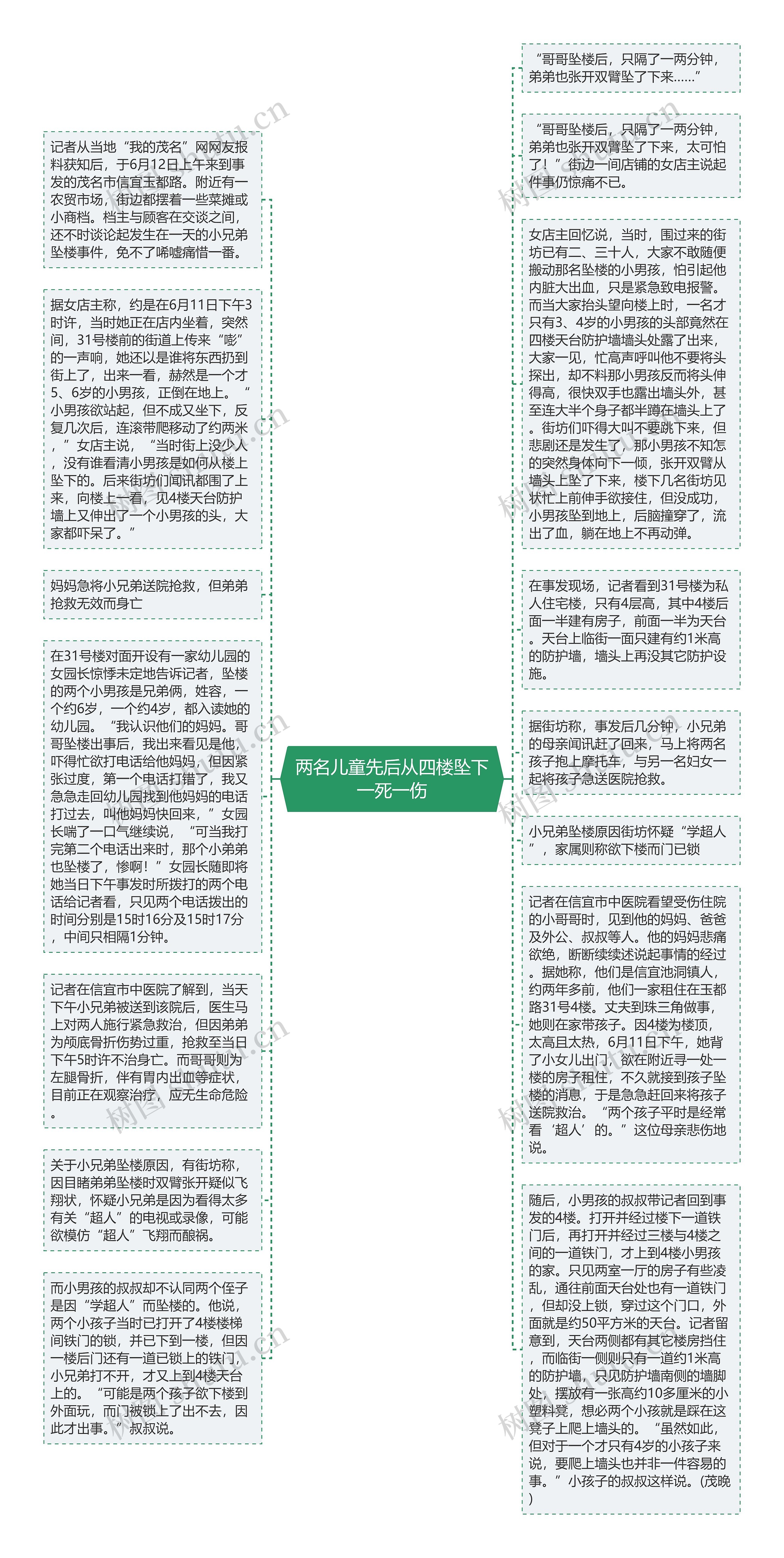 两名儿童先后从四楼坠下一死一伤思维导图