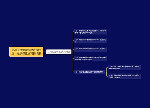 药品监督管理行政法律制度：撤销行政许可的情形