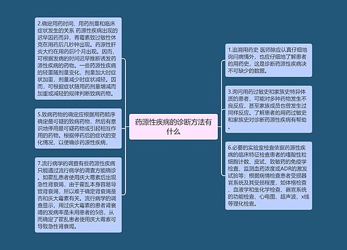 药源性疾病的诊断方法有什么