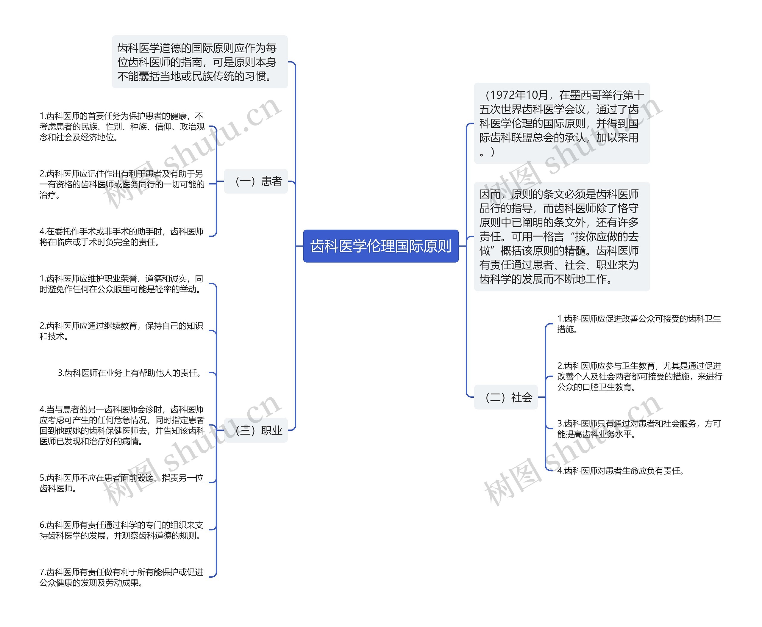 齿科医学伦理国际原则 齿科医学伦理国际原则