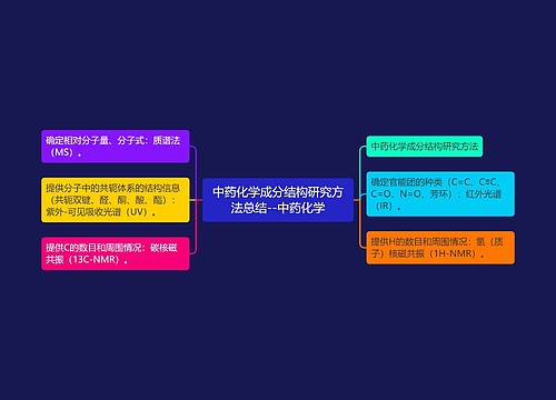 中药化学成分结构研究方法总结--中药化学