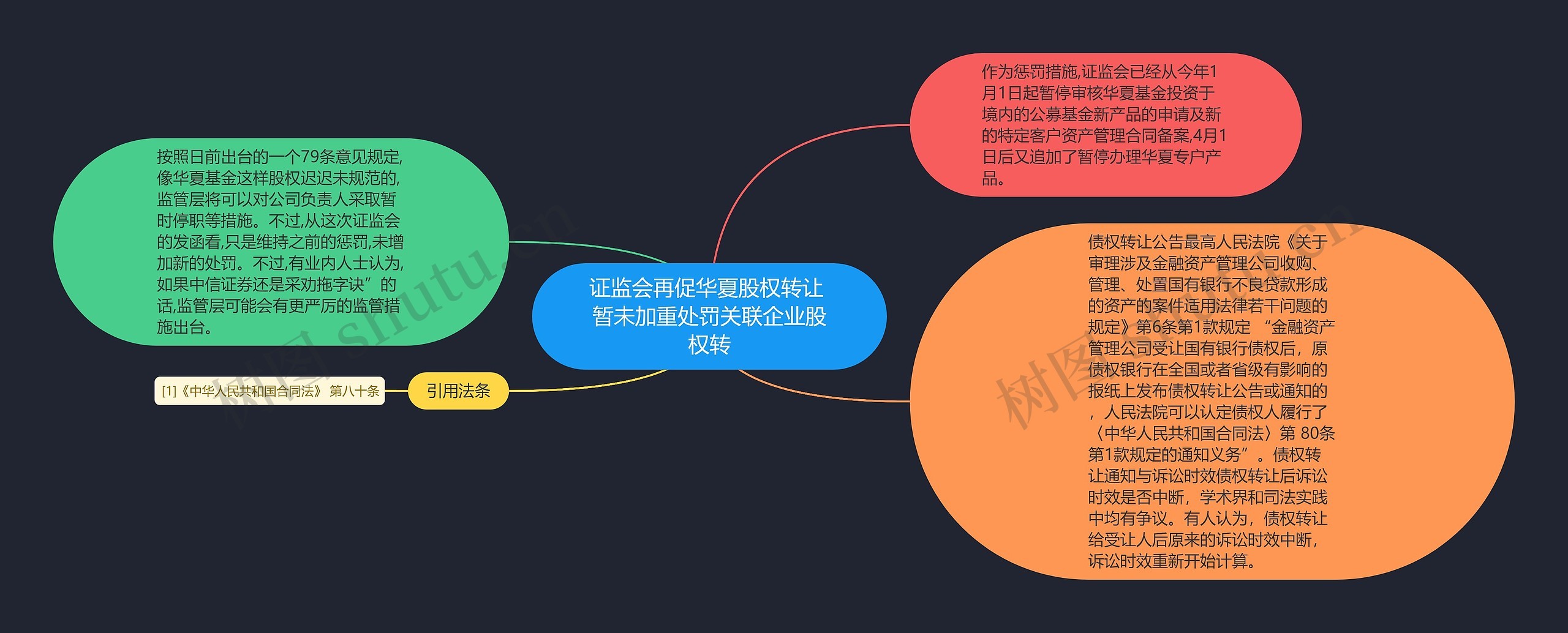 证监会再促华夏股权转让 暂未加重处罚关联企业股权转 证监会再促华夏股权转让 暂未加重处罚关联企业股权转