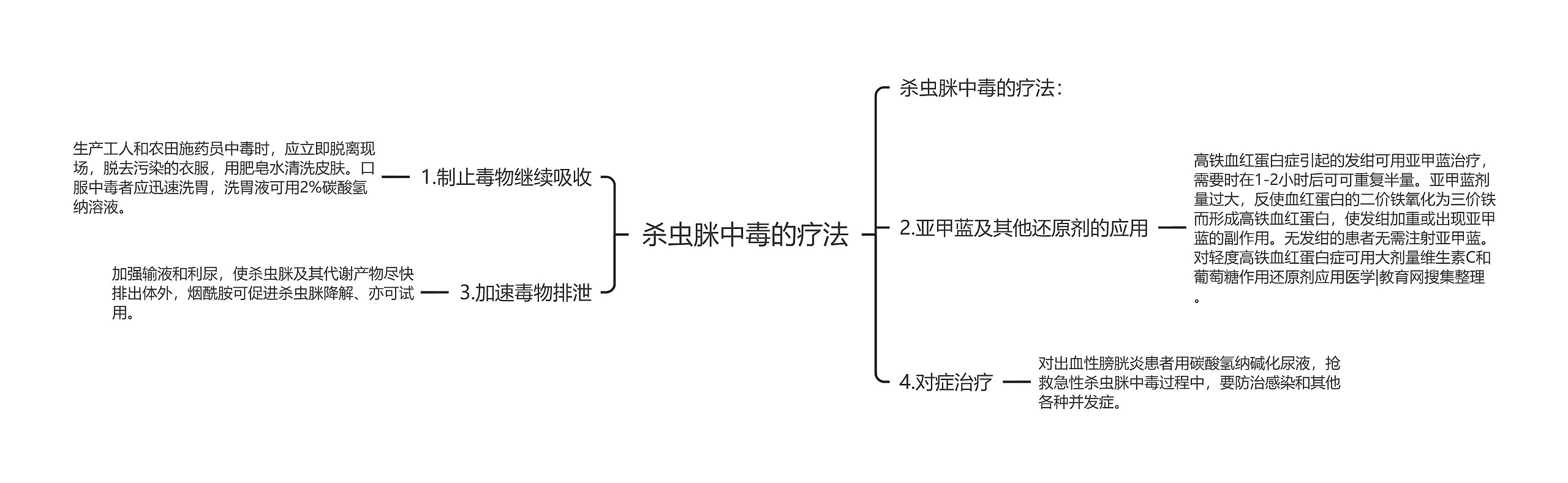 杀虫脒中毒的疗法