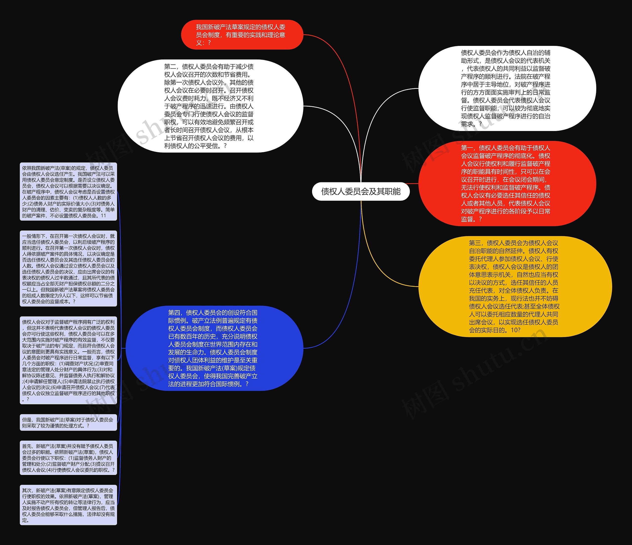 债权人委员会及其职能思维导图