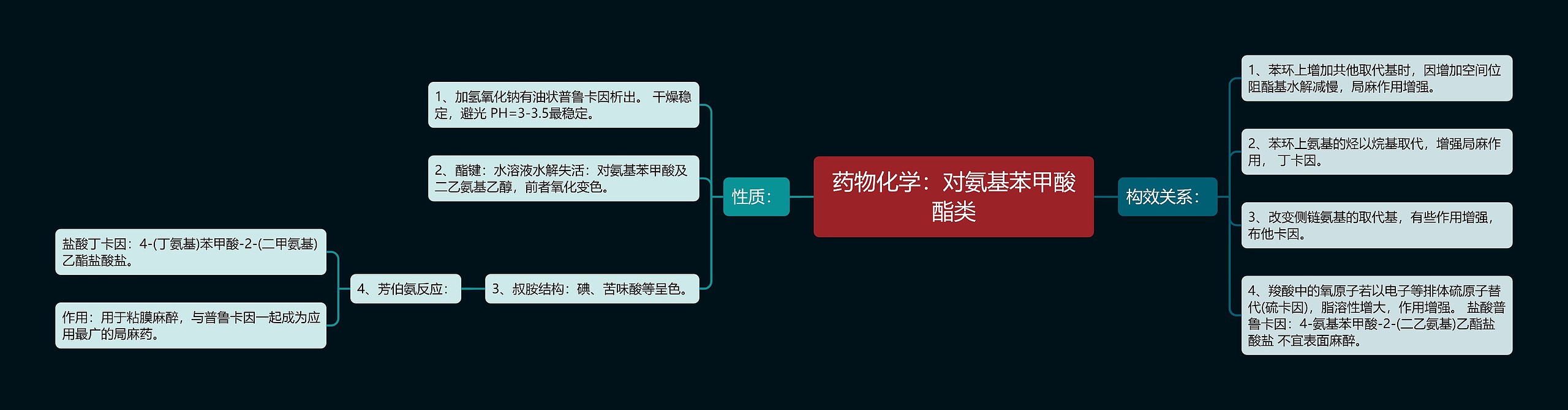 药物化学：对氨基苯甲酸酯类