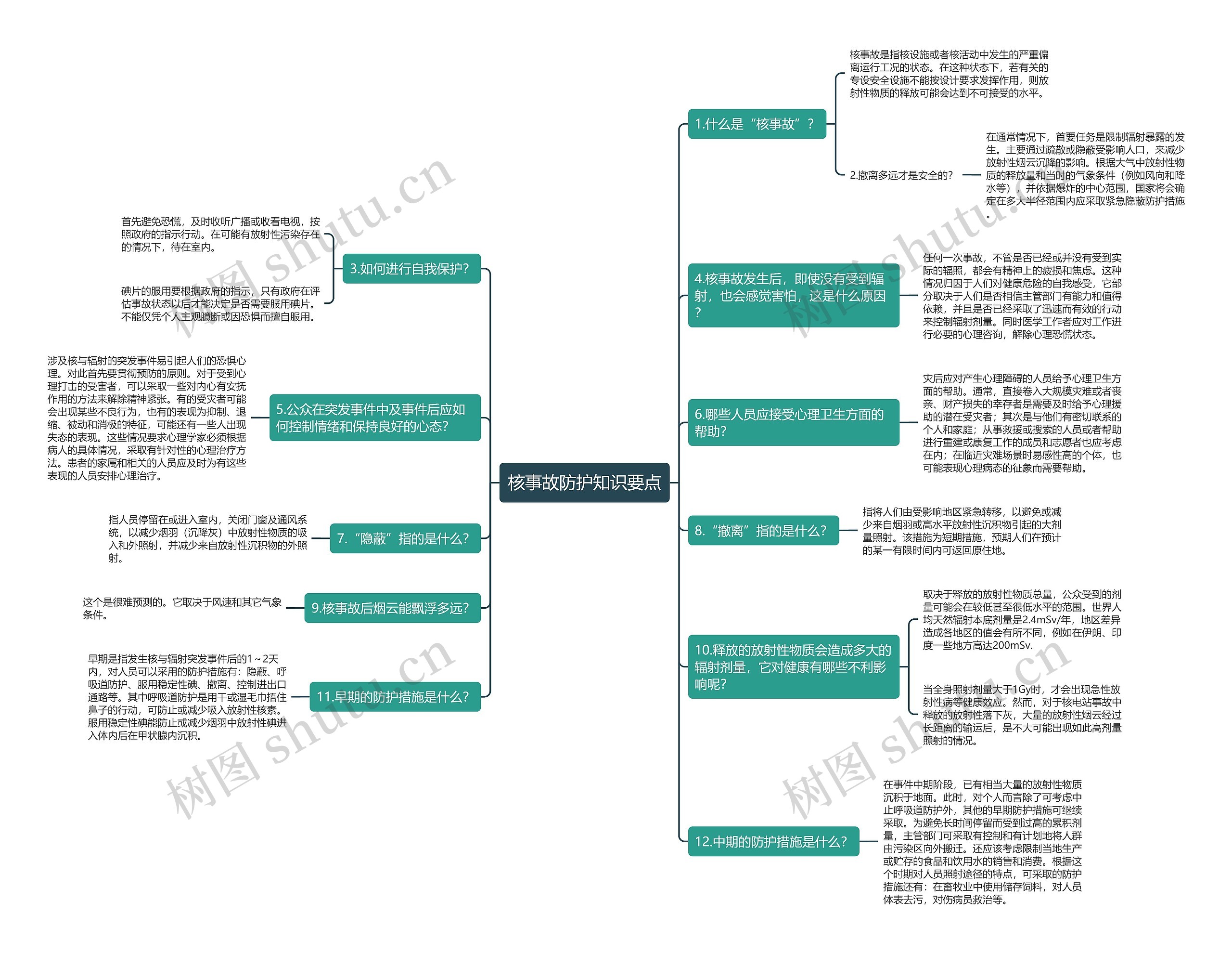 核事故防护知识要点思维导图