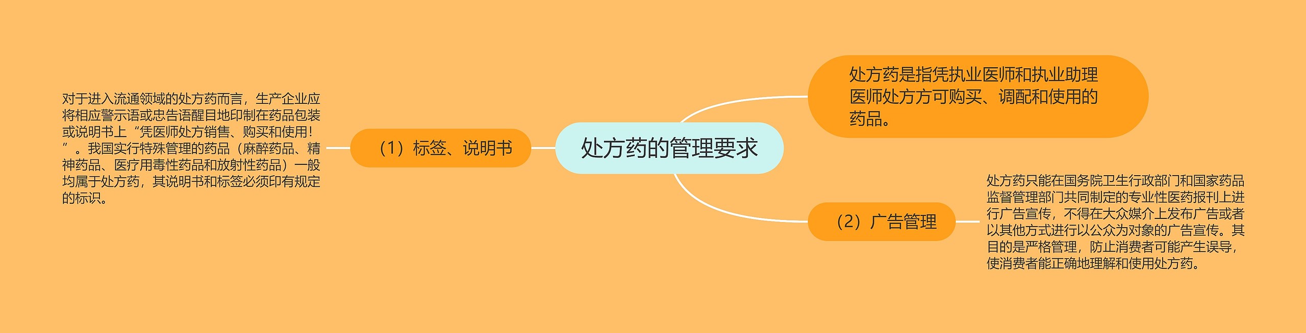 处方药的管理要求 处方药的管理要求