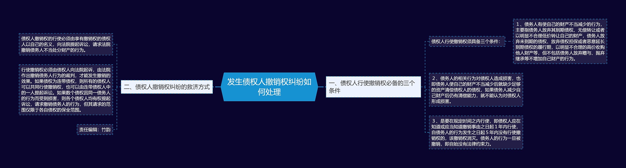 发生债权人撤销权纠纷如何处理 发生债权人撤销权纠纷如何处理