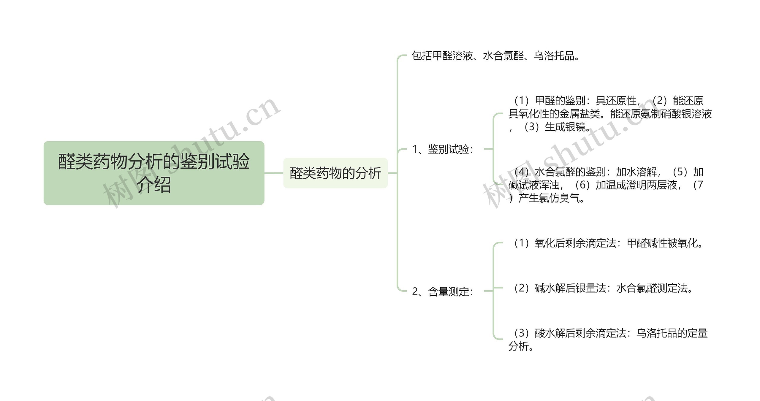 醛类药物分析的鉴别试验介绍思维导图