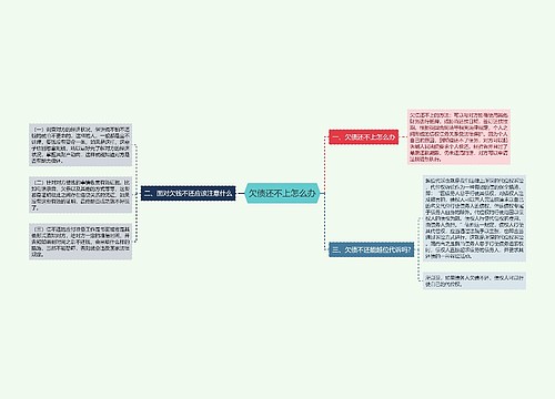 欠债还不上怎么办