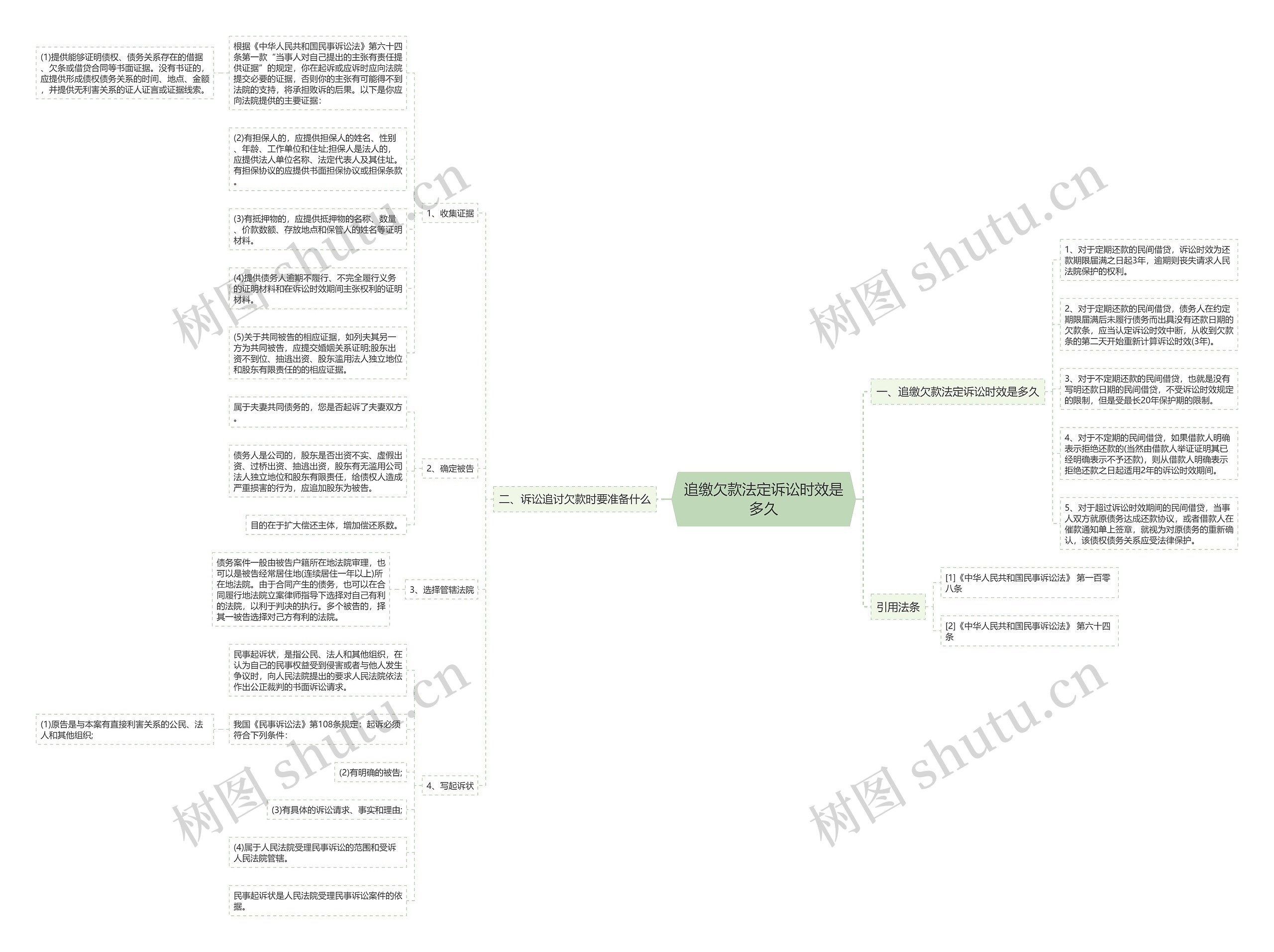 追缴欠款法定诉讼时效是多久思维导图