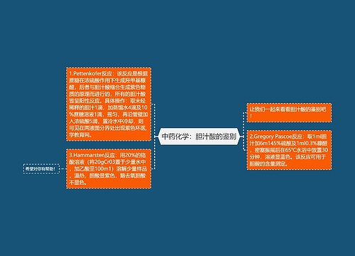 中药化学：胆汁酸的鉴别