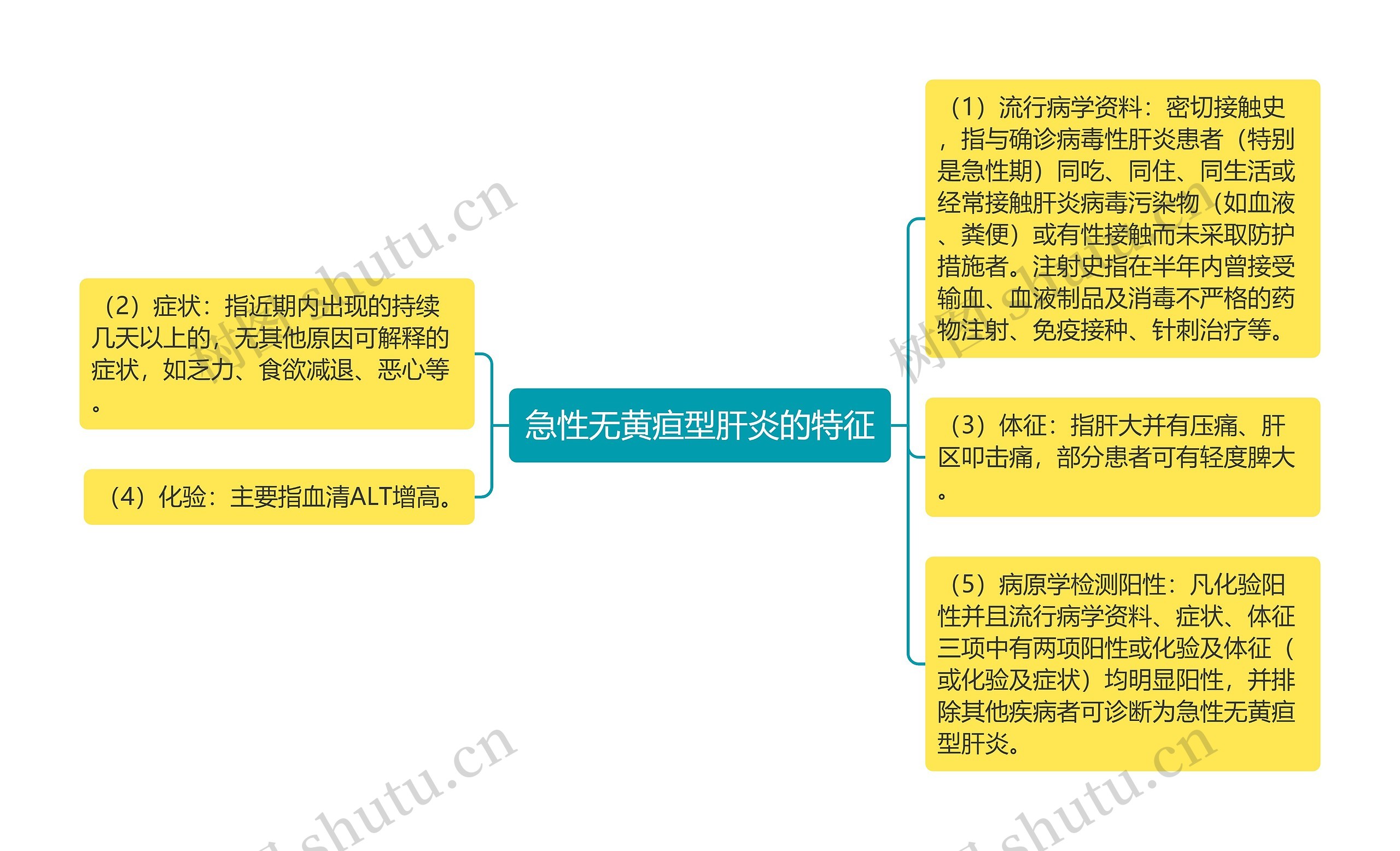 急性无黄疸型肝炎的特征