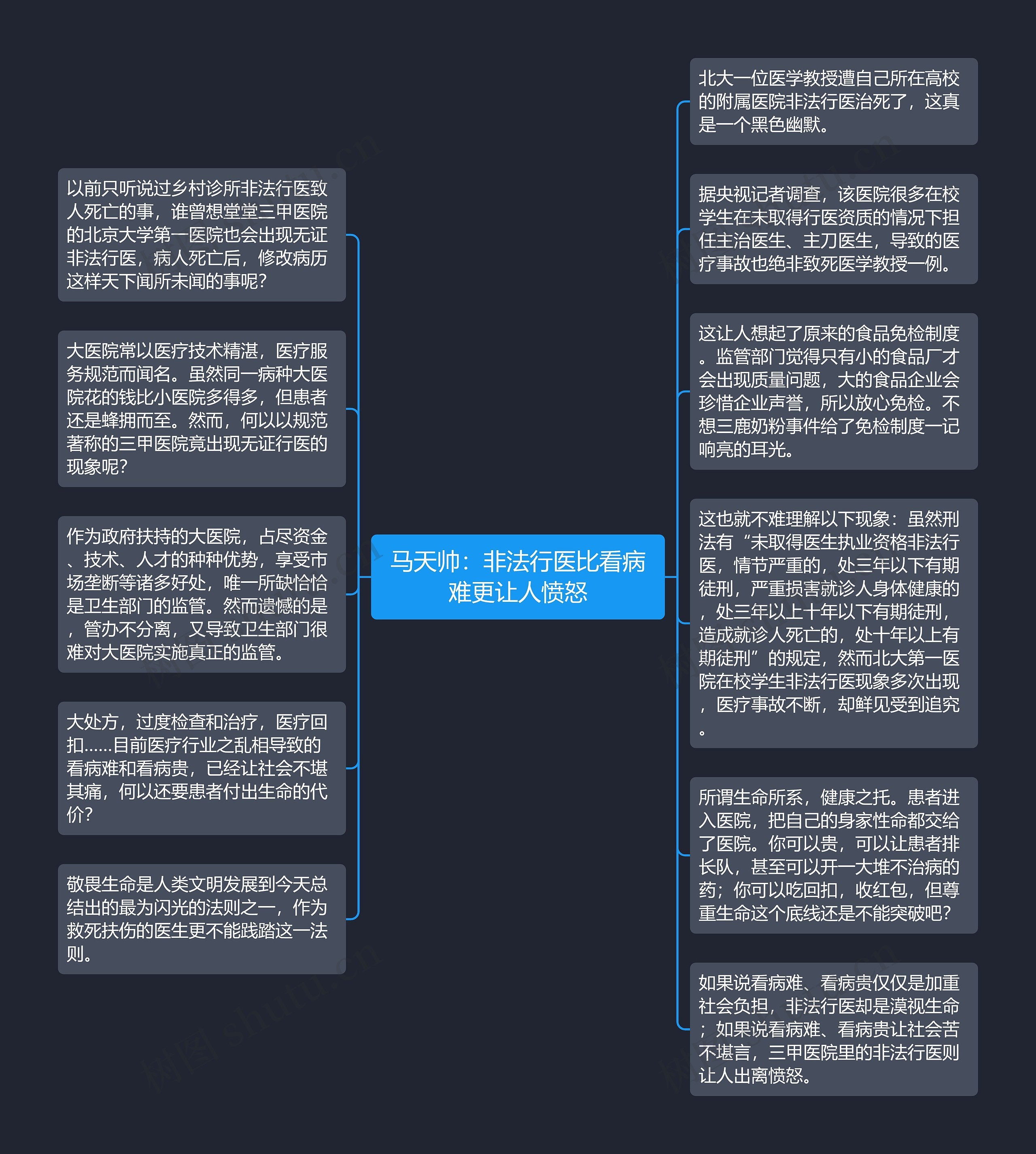 马天帅：非法行医比看病难更让人愤怒思维导图