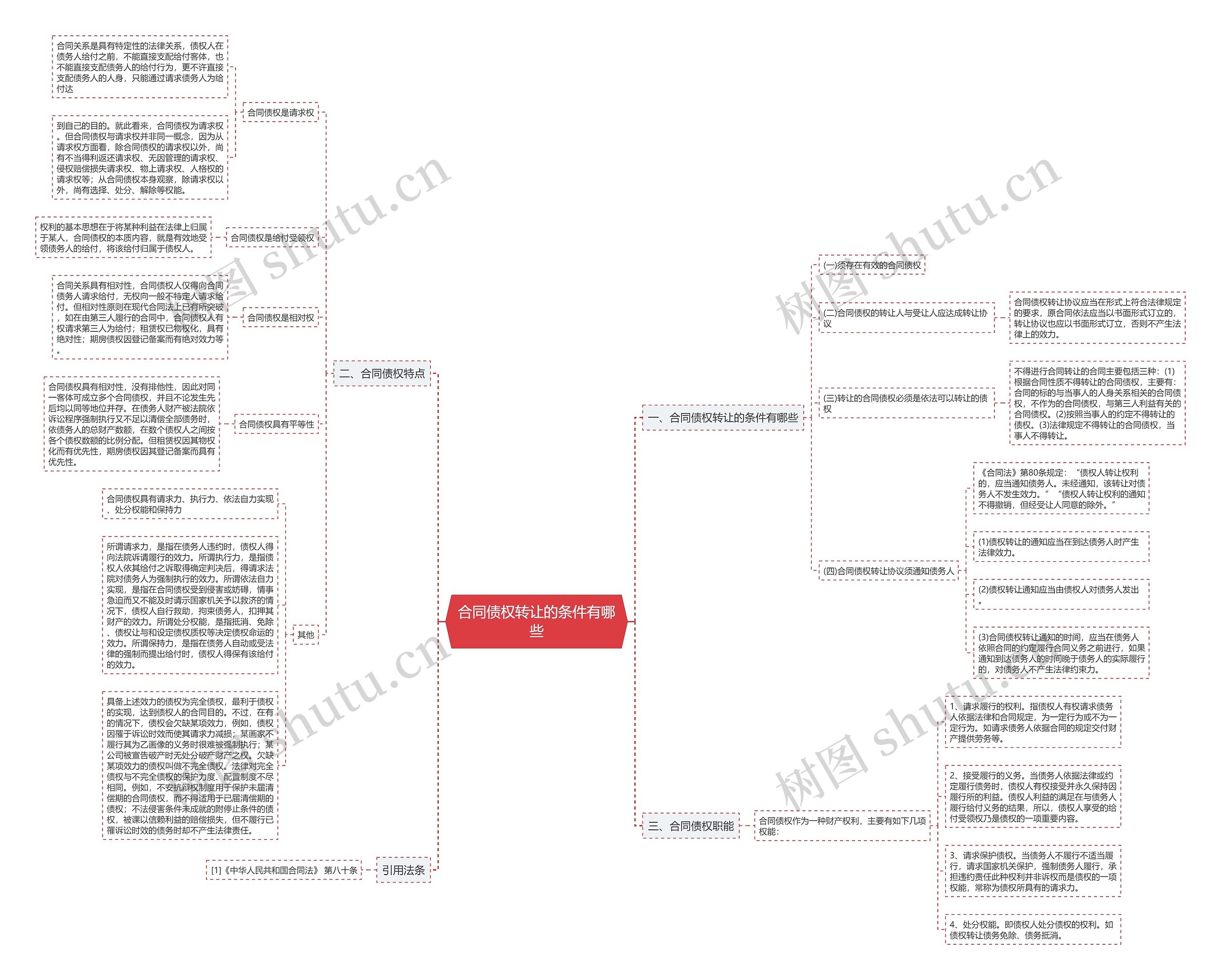 合同债权转让的条件有哪些 合同债权转让的条件有哪些
