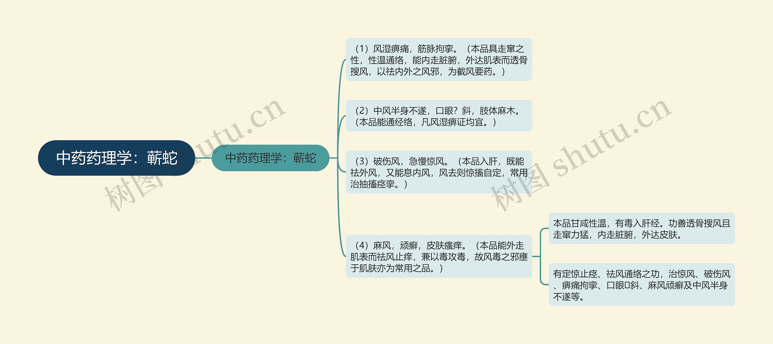 中药药理学：蕲蛇