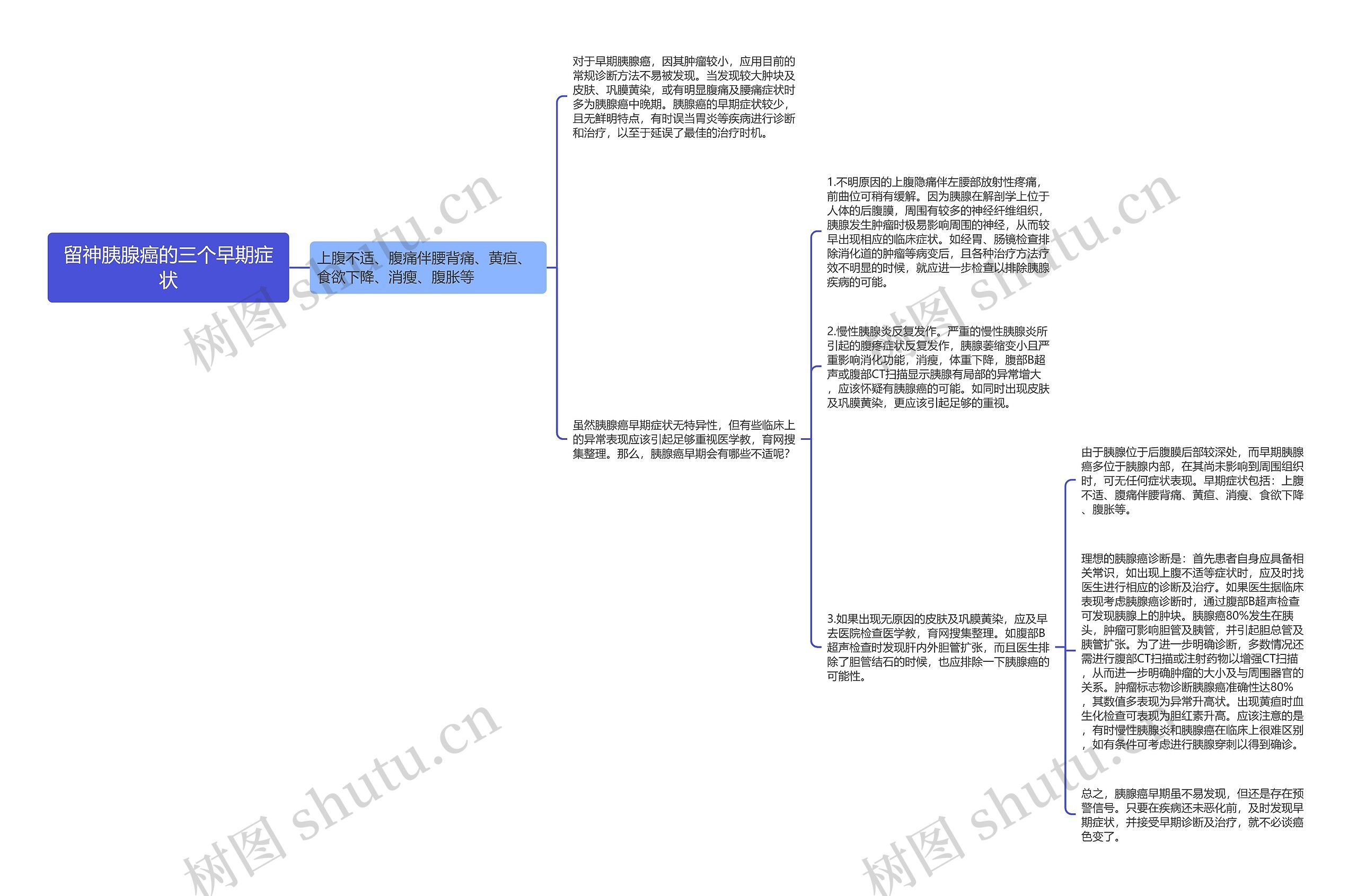 留神胰腺癌的三个早期症状 留神胰腺癌的三个早期症状