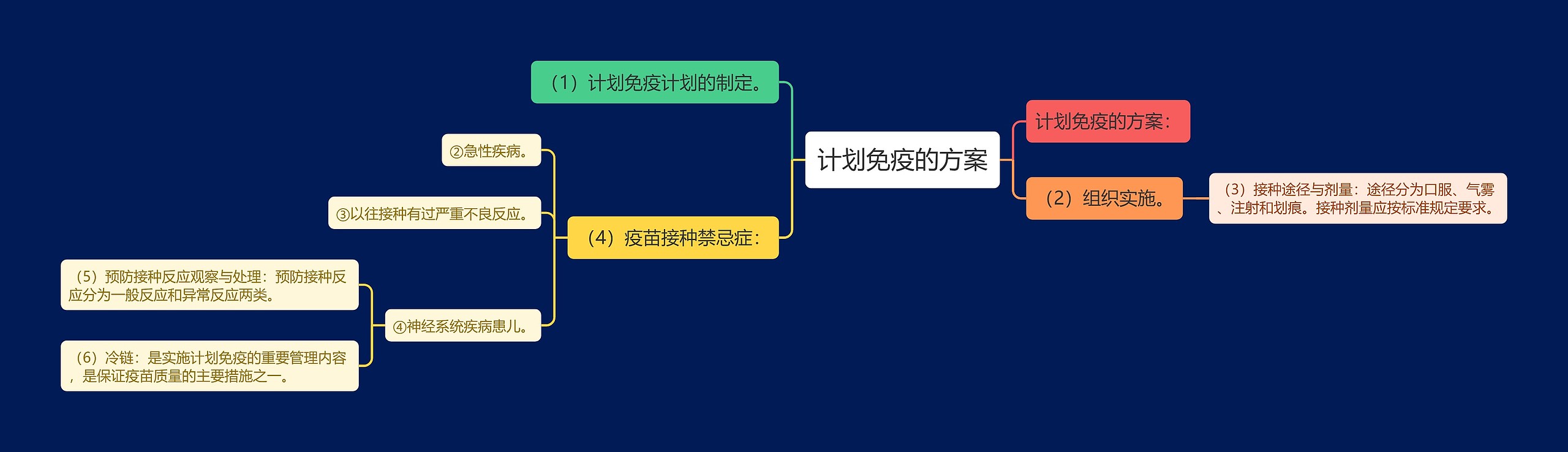 计划免疫的方案 计划免疫的方案