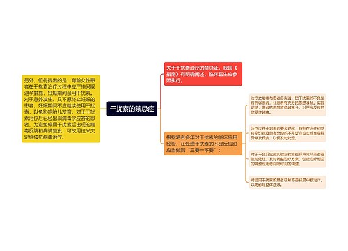 干扰素的禁忌症