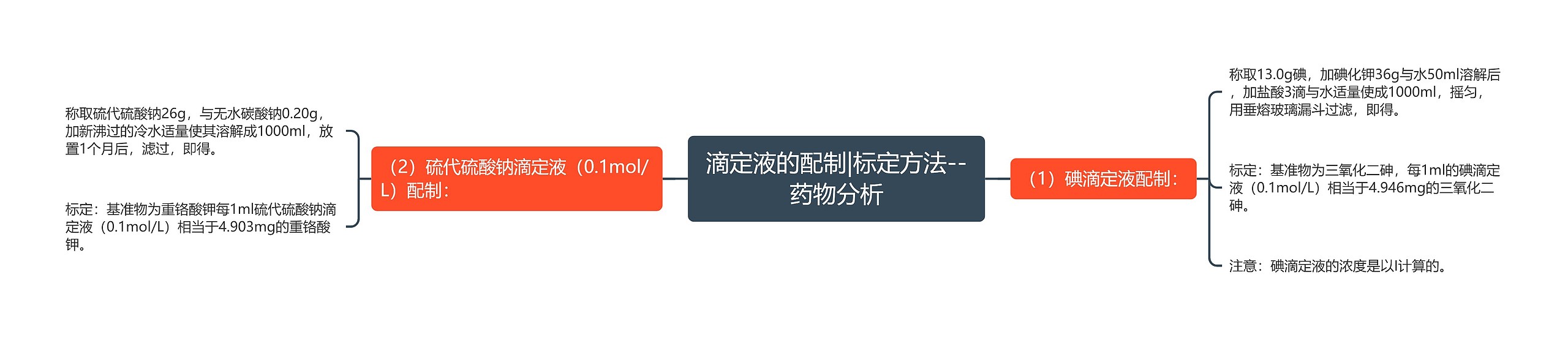 滴定液的配制|标定方法--药物分析