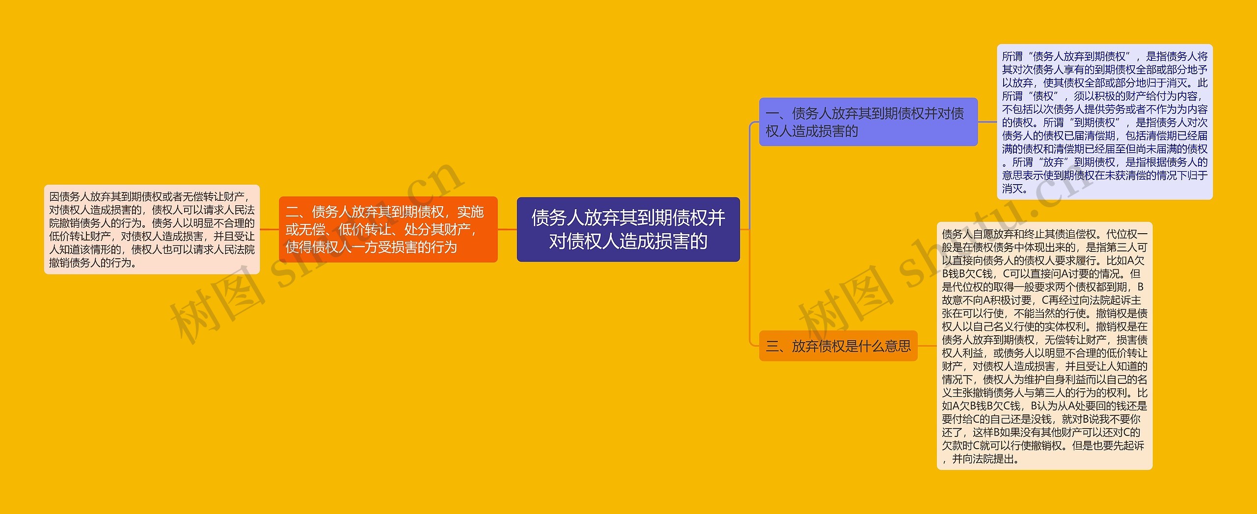 债务人放弃其到期债权并对债权人造成损害的 债务人放弃其到期债权并对债权人造成损害的