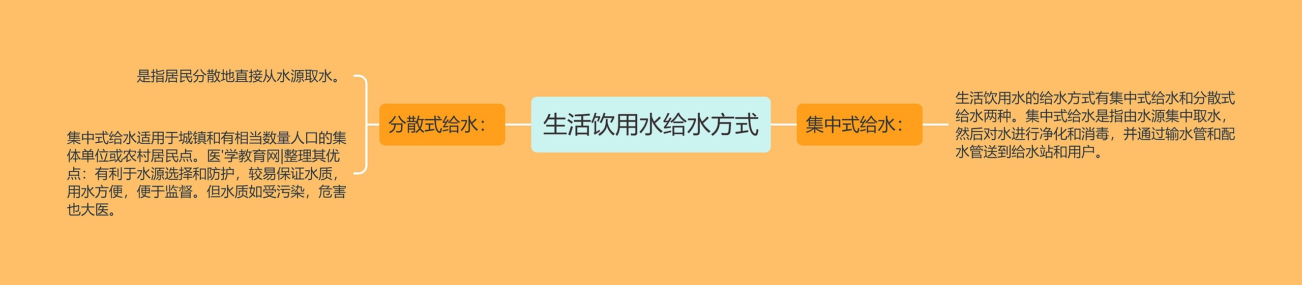 生活饮用水给水方式