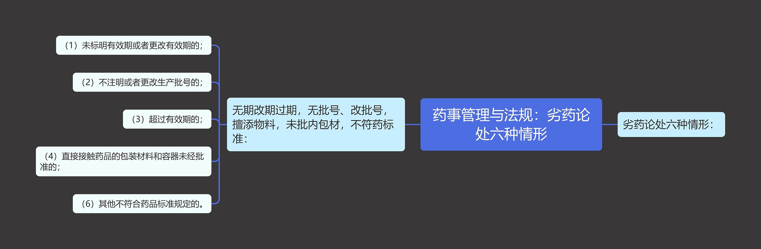 药事管理与法规:劣药论处六种情形 药事管理与法规:劣药论处六种情形