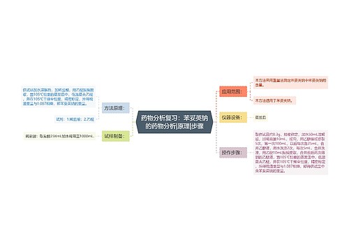 药物分析复习：苯妥英钠的药物分析|原理|步骤