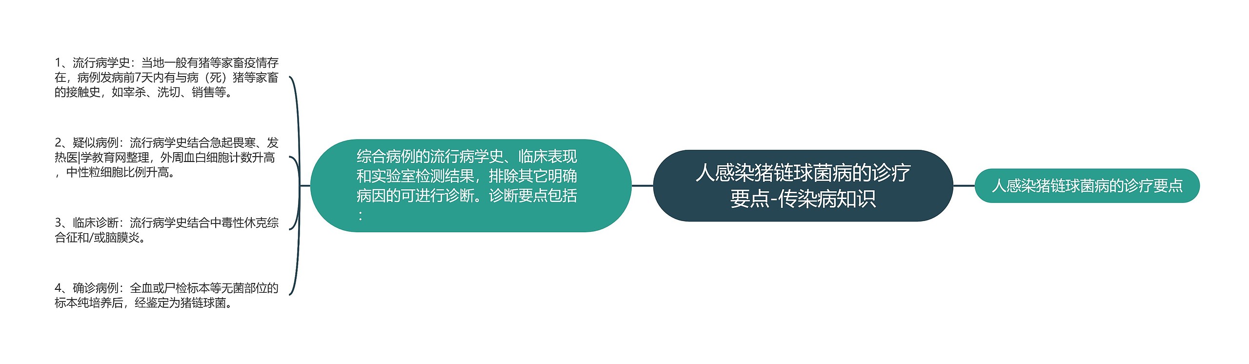 人感染猪链球菌病的诊疗要点-传染病知识 人感染猪链球菌病的诊疗要点-传染病知识