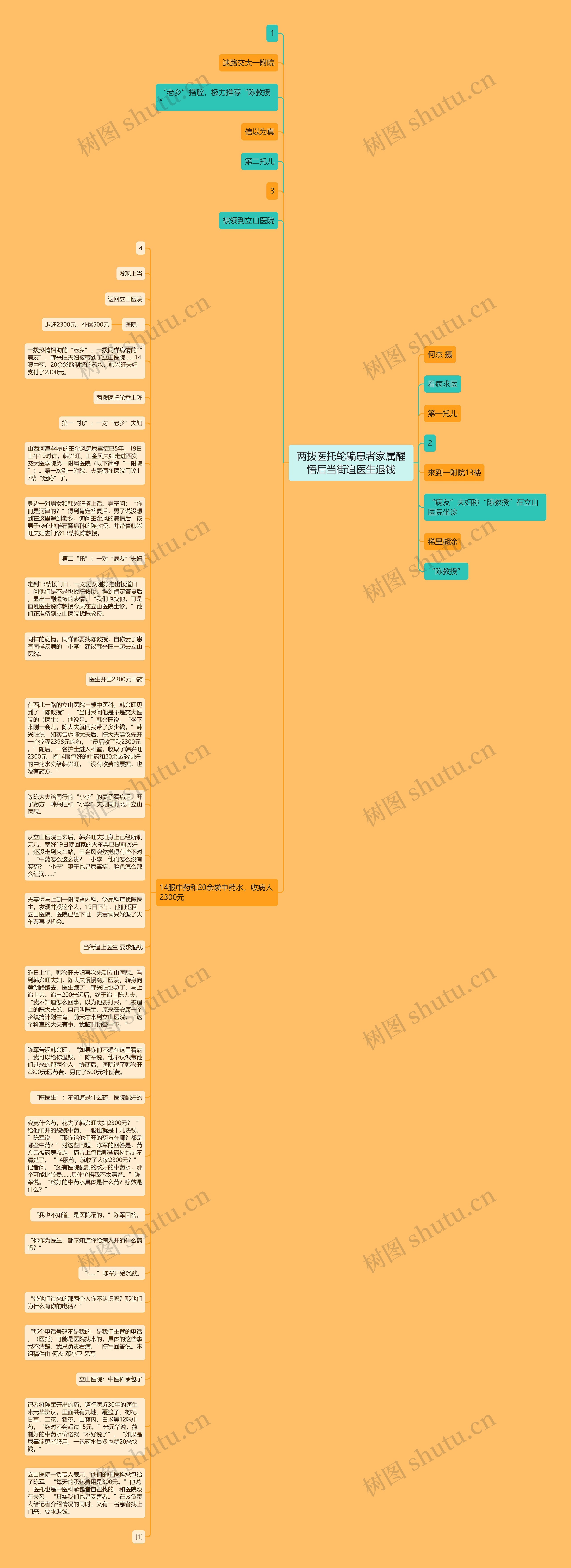 两拨医托轮骗患者家属醒悟后当街追医生退钱思维导图