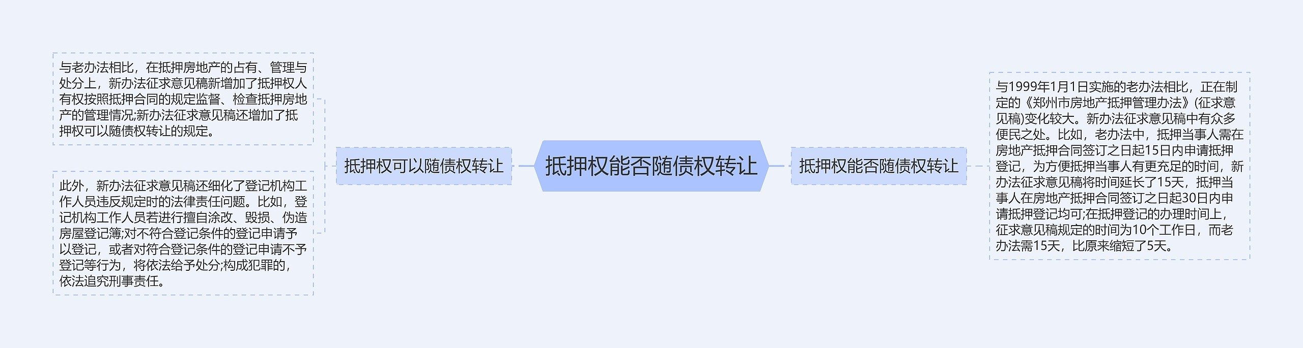 抵押权能否随债权转让