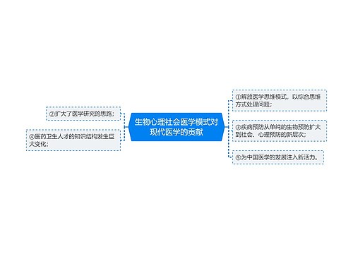 生物心理社会医学模式对现代医学的贡献