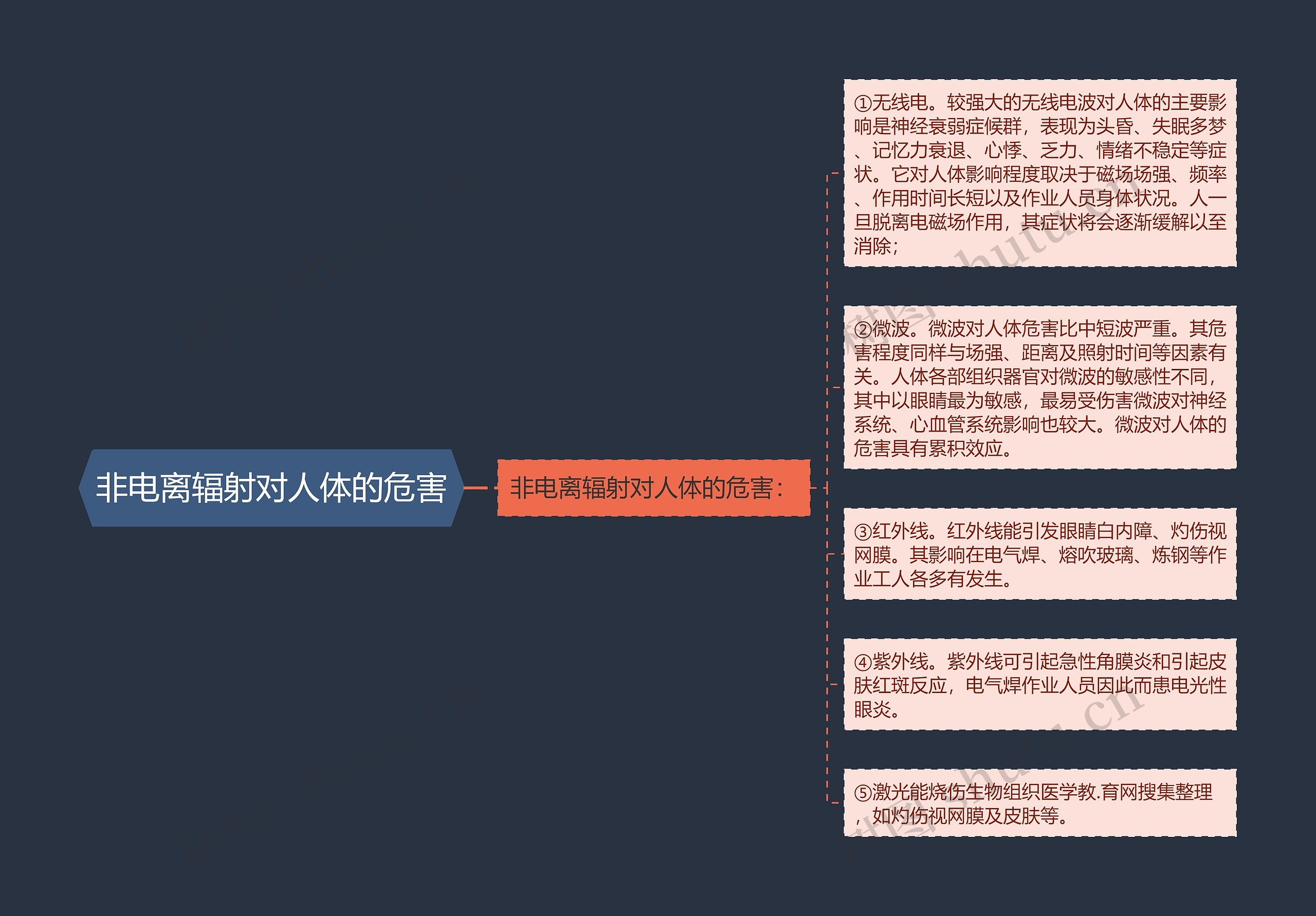非电离辐射对人体的危害 非电离辐射对人体的危害