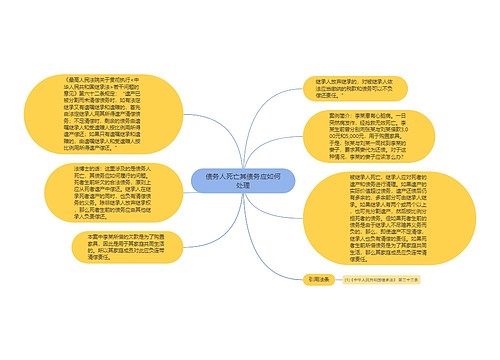 债务人死亡其债务应如何处理