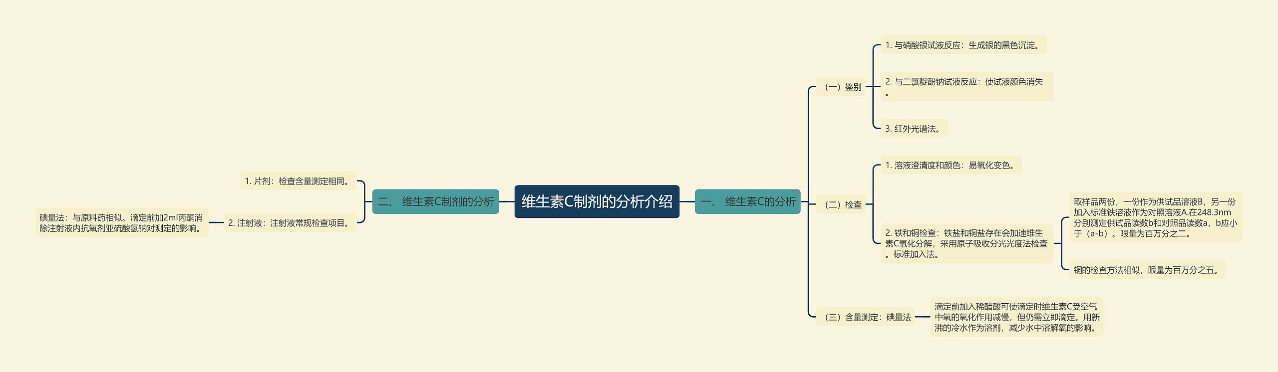 维生素C制剂的分析介绍