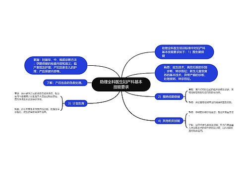 助理全科医生妇产科基本技能要求