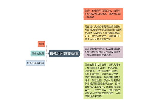 债务纠纷债务纠纷案