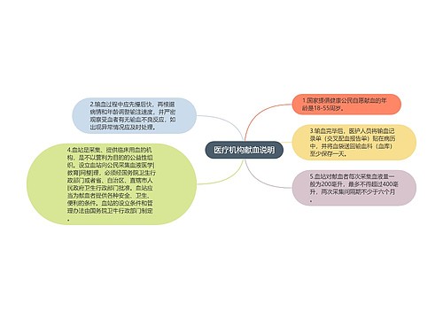 医疗机构献血说明