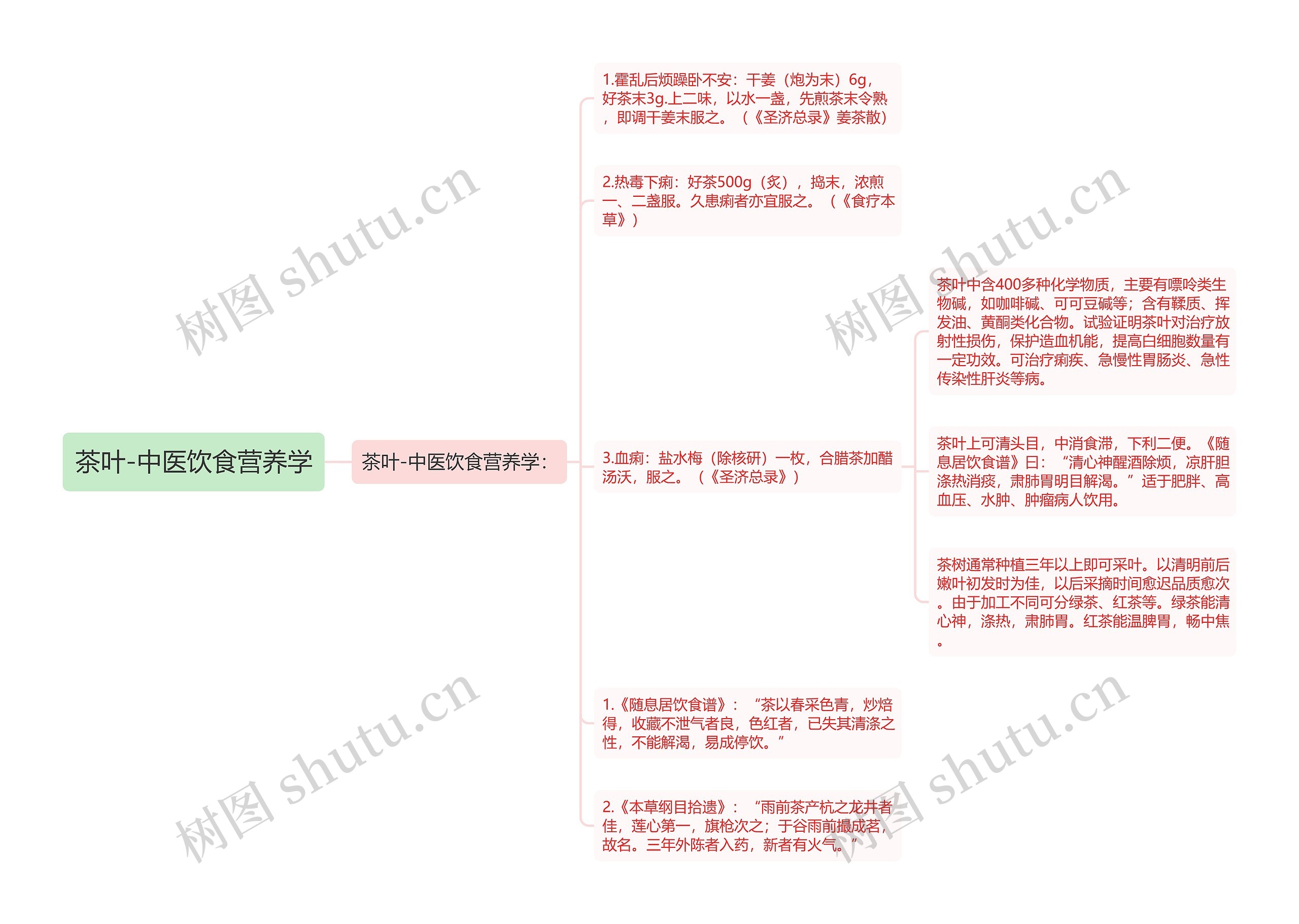 茶叶-中医饮食营养学 茶叶-中医饮食营养学