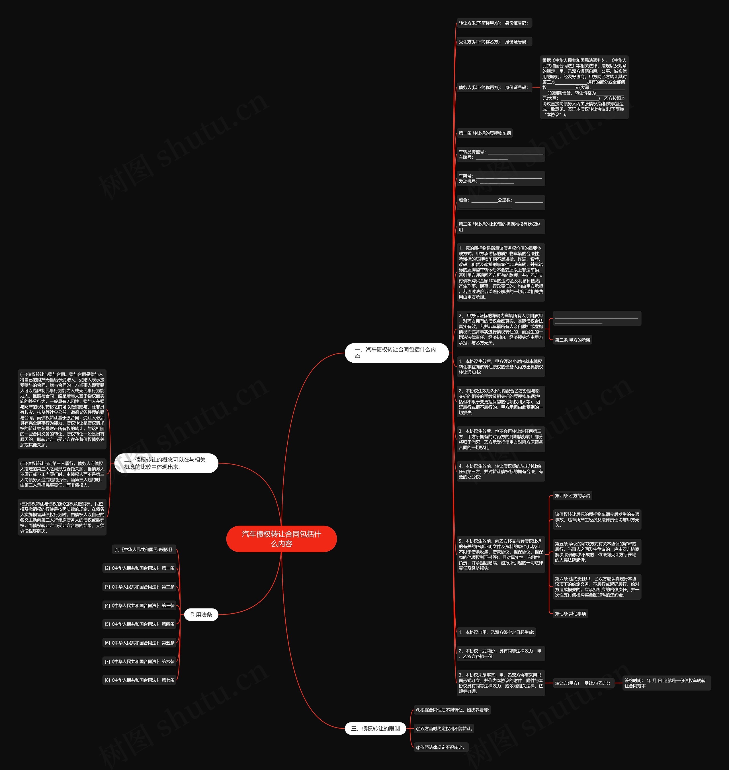 汽车债权转让合同包括什么内容思维导图