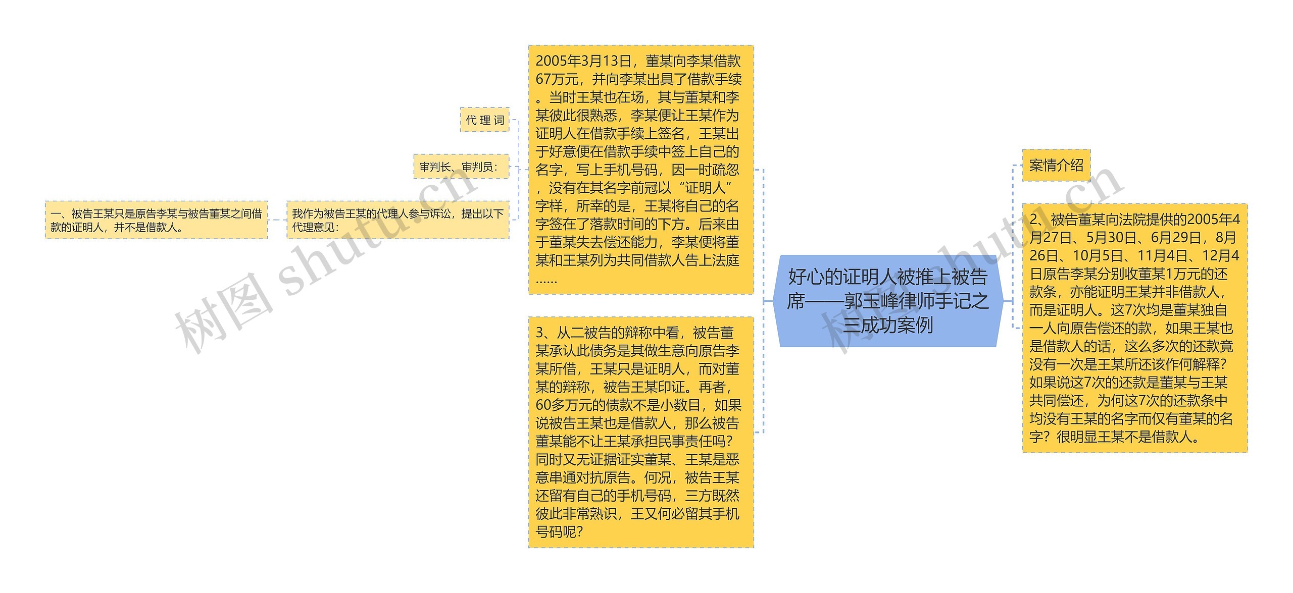 好心的证明人被推上被告席——郭玉峰律师手记之三成功案例