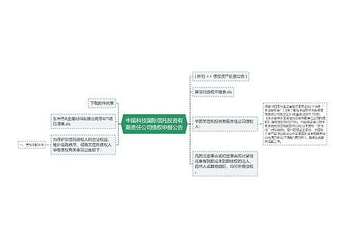 中国科技国际信托投资有限责任公司债权申报公告