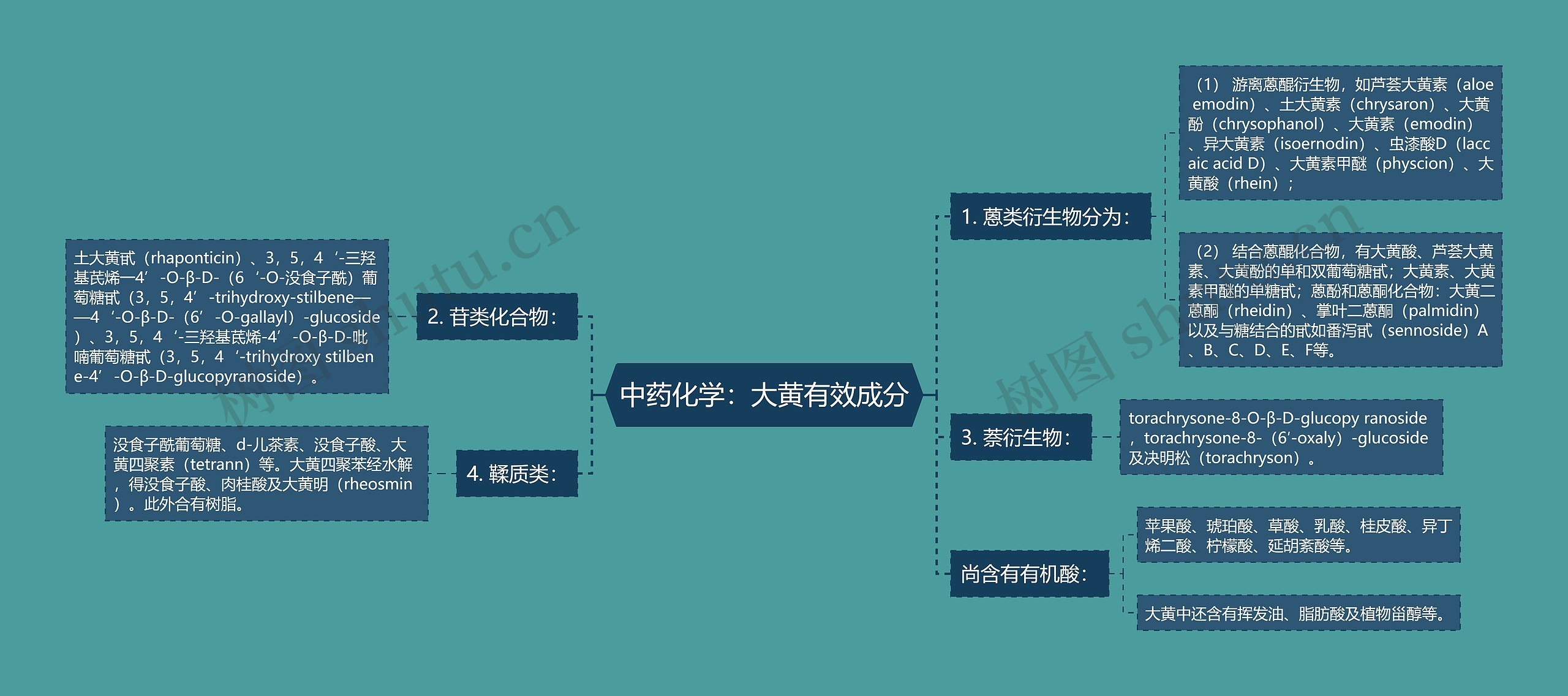 中药化学：大黄有效成分