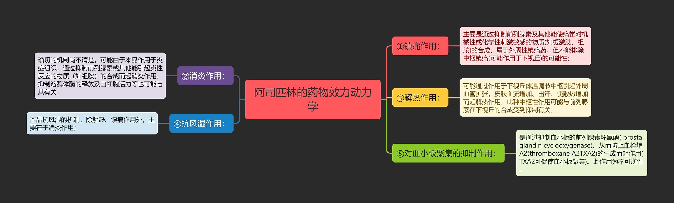 阿司匹林的药物效力动力学思维导图