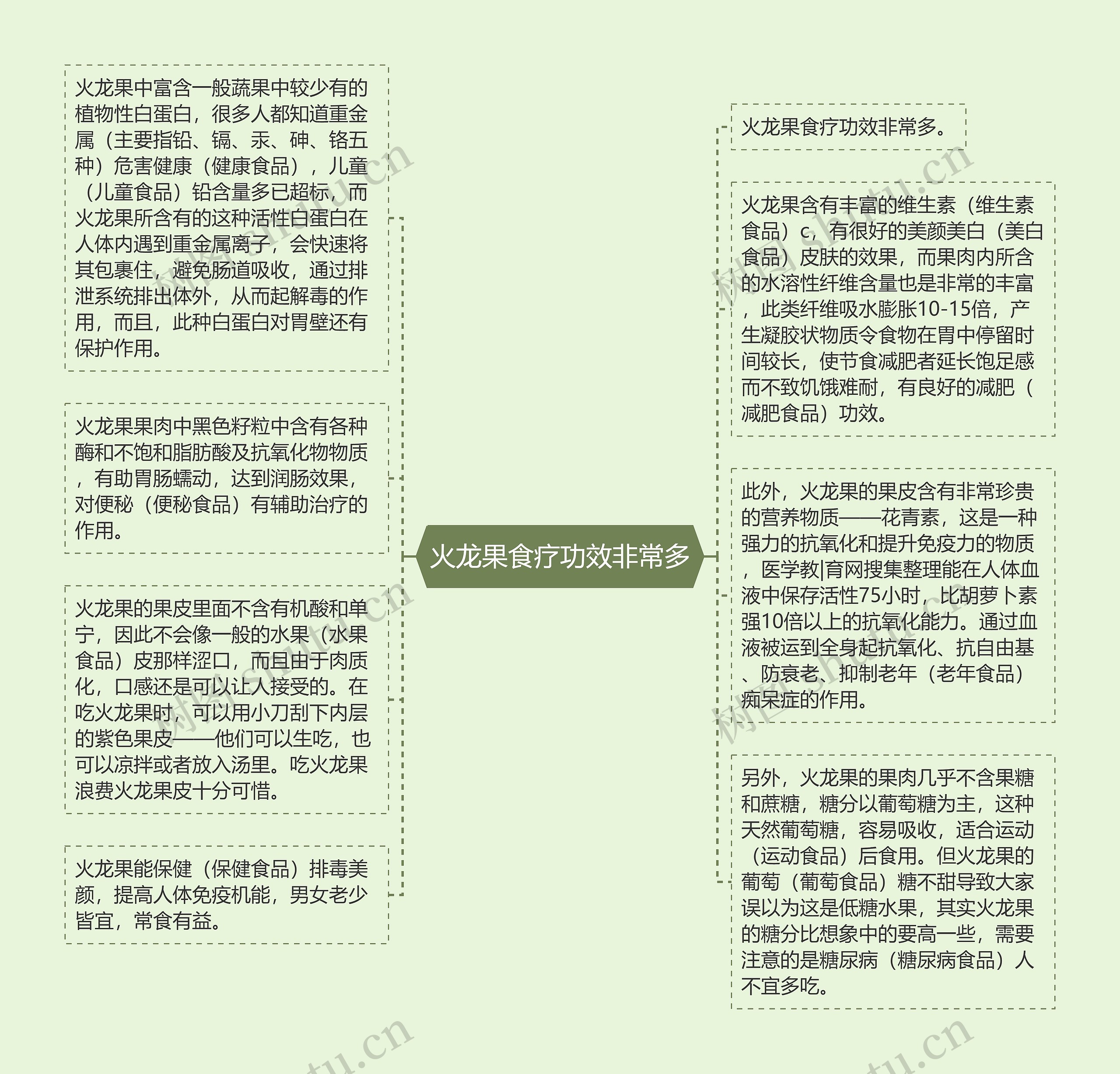 火龙果食疗功效非常多