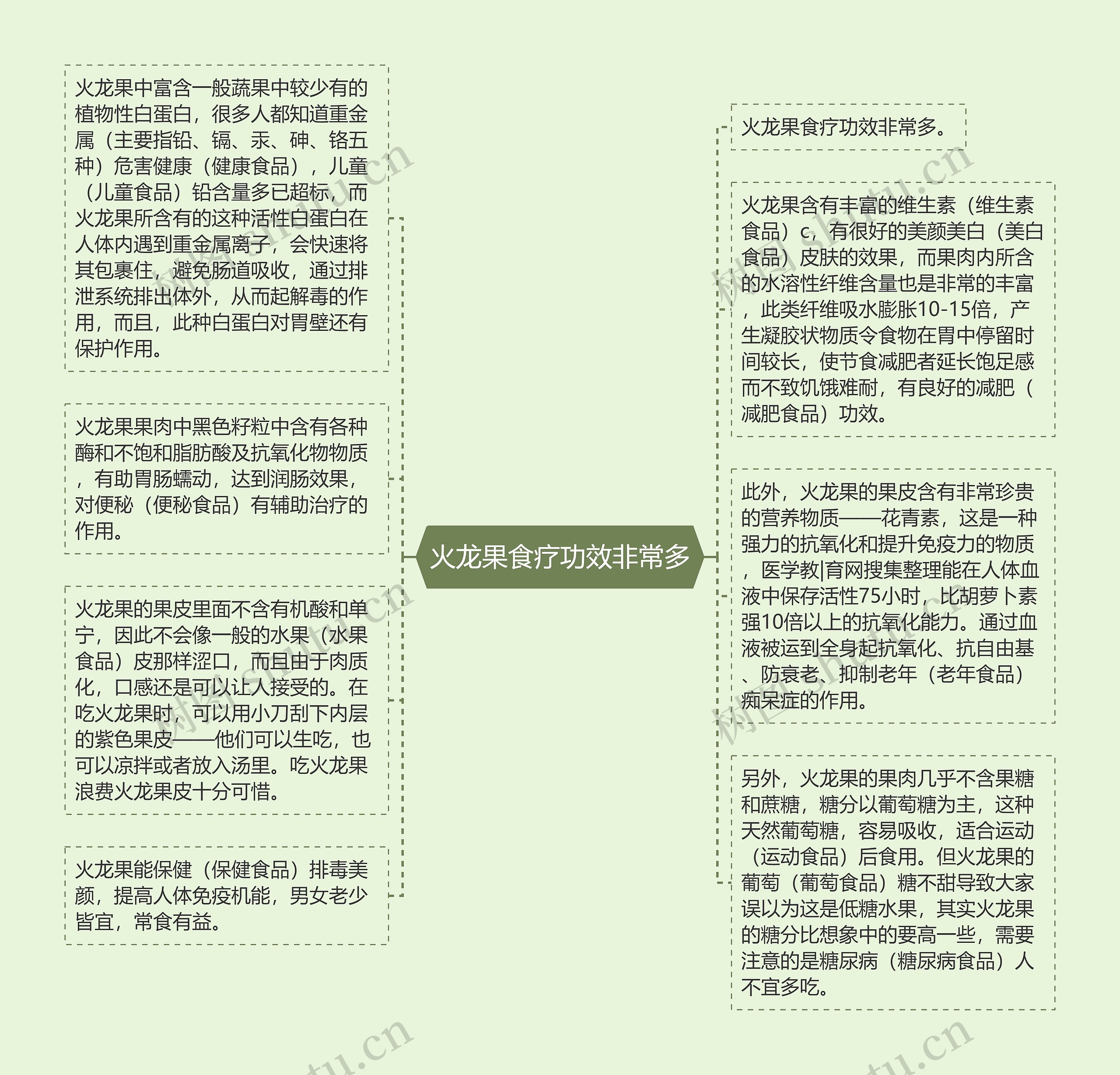 火龙果食疗功效非常多思维导图